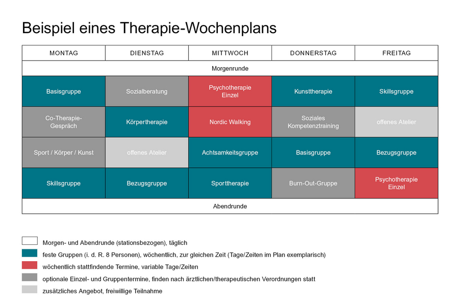 Beispiel für einen Wochenplan
