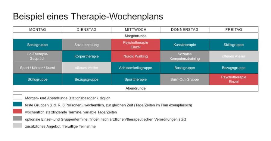 Beispiel für einen Wochenplan